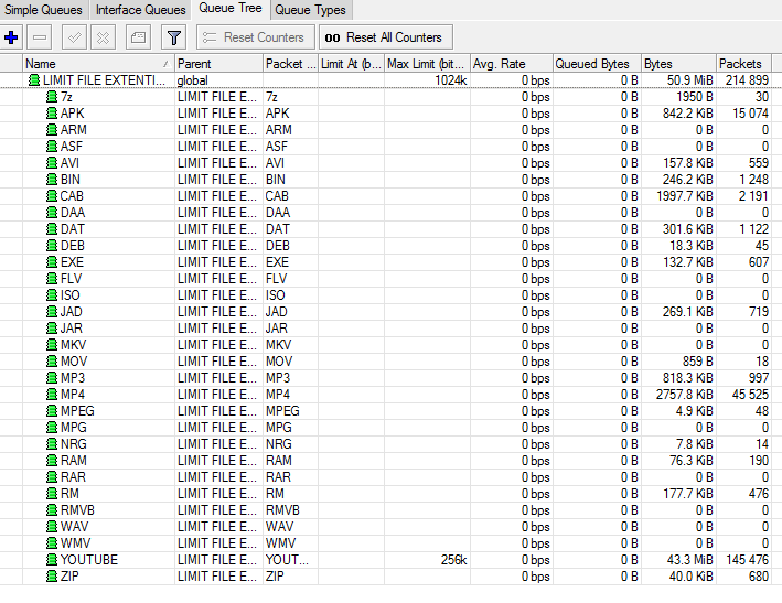 Limiting Download File Extensions on Mikrotik 2 Limiting Download File Extensions on Mikrotik