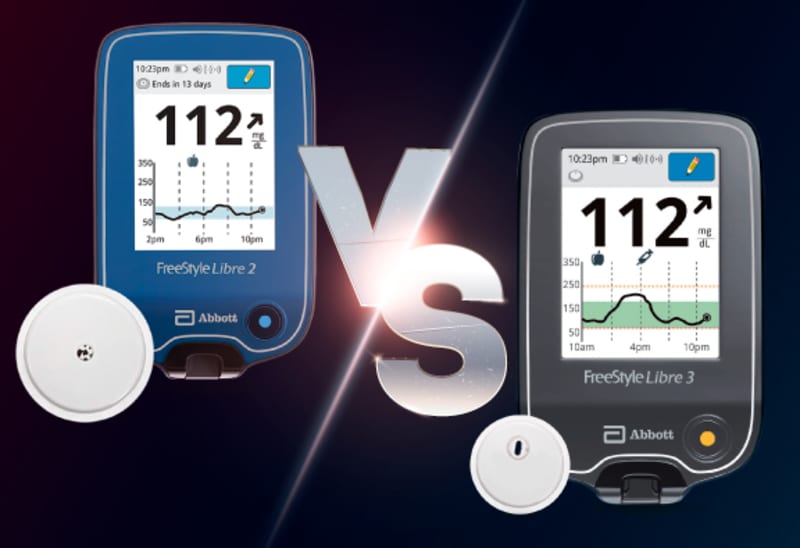 Getting started with FreeStyle Libre 2