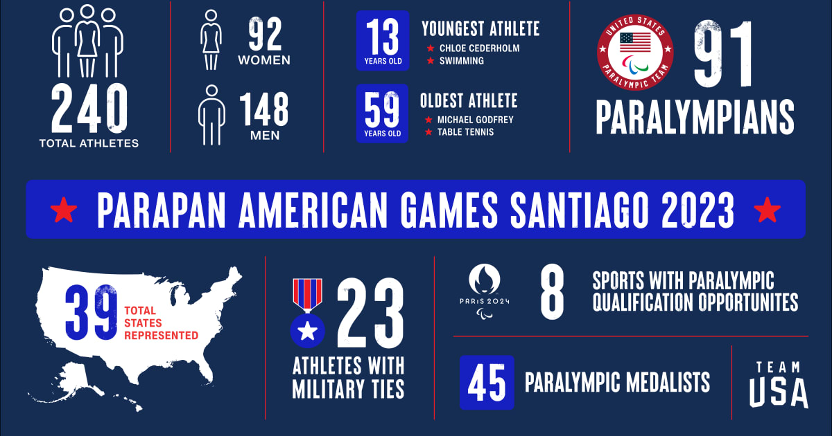 Pan American and Parapan American Games 2023. Official website of