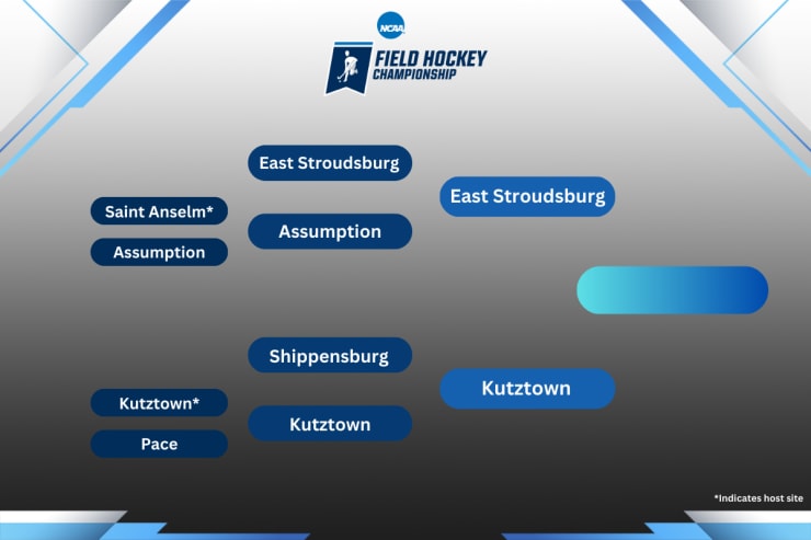 DII Bracket Final 23 - NCAA: 2023 NCAA Tournament Championship: Division I, II & III - NO. 1 EAST STROUDSBURG vs NO. 4 KUTZTOWN | 1 PM ET | NCAA