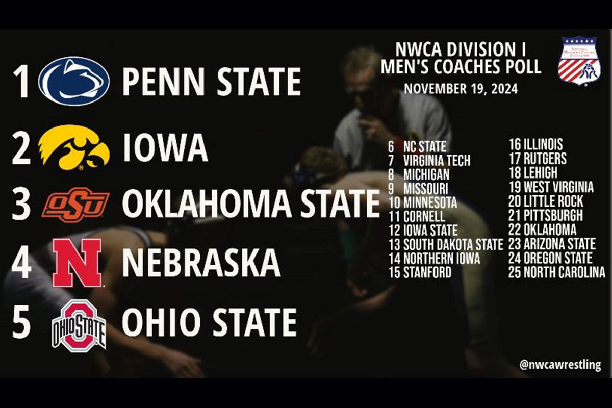 USA Wrestling | Virginia Tech&rsquo;s win over Missouri adjusts NWCA Div 