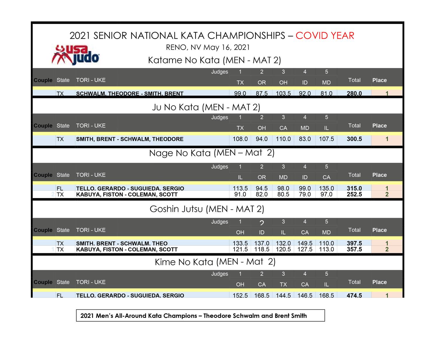 2021 Kata National Championships page 1