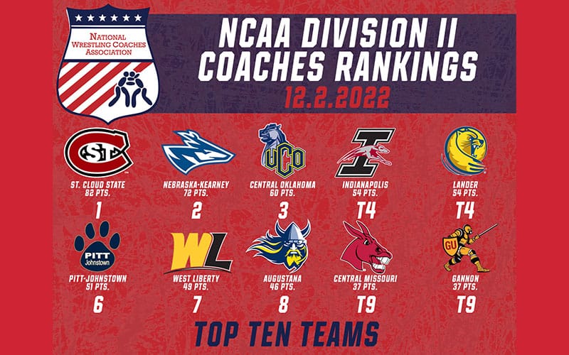 NWCA Div. II Coaches Poll Graphic