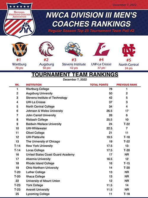 NWCA Div III poll tournament