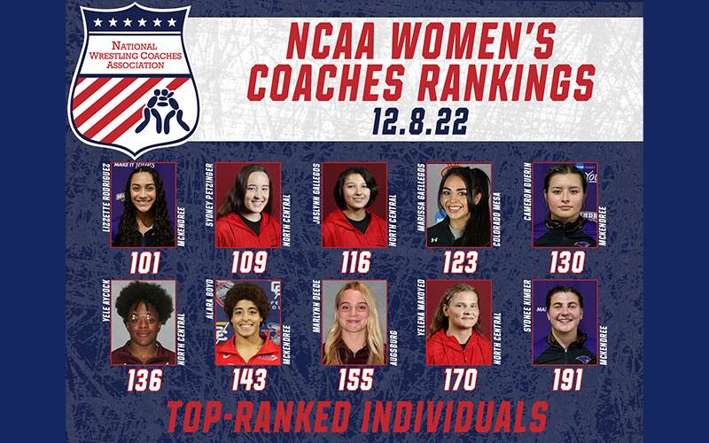 NWCA NCAA Women Individual No. 1 athletes on December 8 graphic