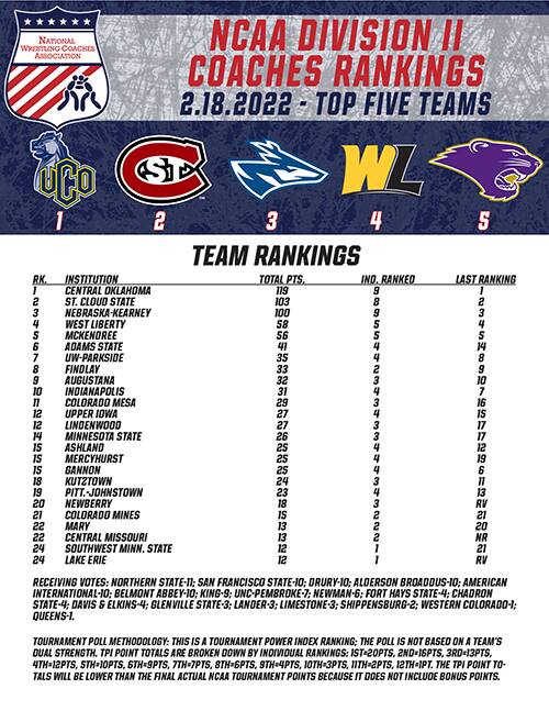 Div. II Coaches Ranking Chart for Feb. 18, 2022