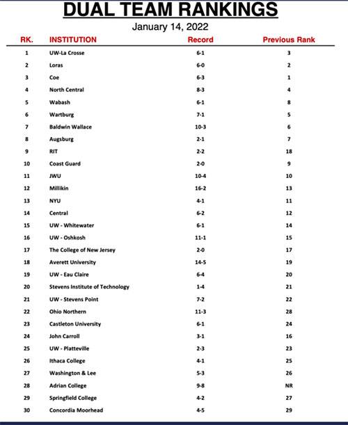 Graphic with NCAA Div. III Dual Meet Team rankings for January 14