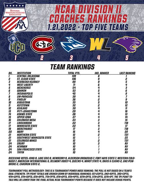 Chart with the top 25 NCAA Div. II teams, with logos of the top five