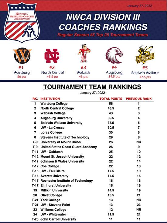 Div. III Tournament Rankings Chart for January 27