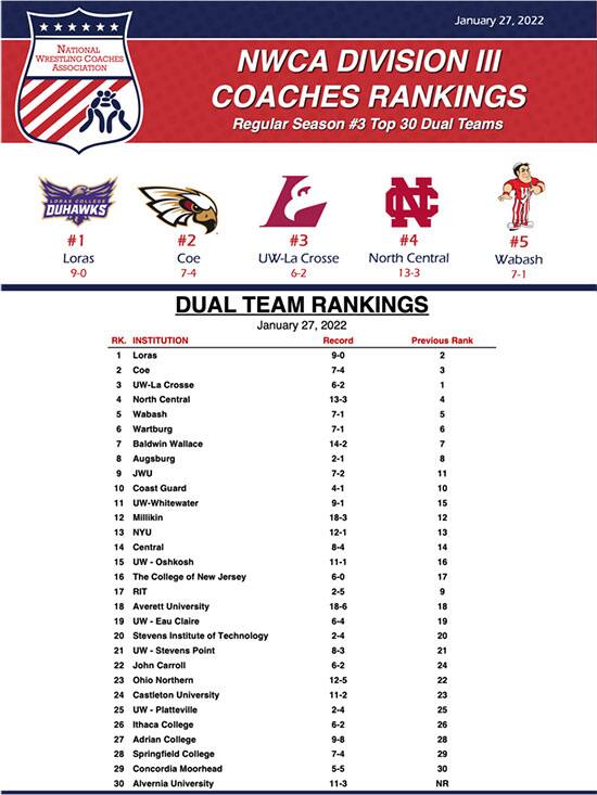 Div. III Dual meet rankings chart for January 27