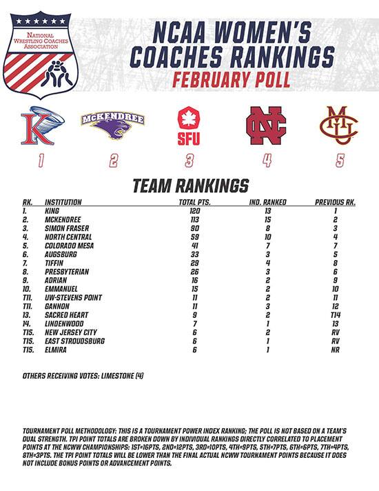 Chart with top 15 teams in NCAA Women's Rankings of March 1, 2022