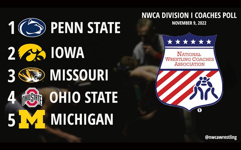 NWCA Coaches Poll graphic for November 9