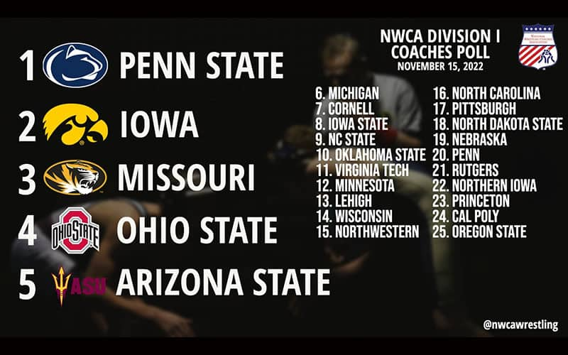 October 15, 2022 graphic for NWCA poll