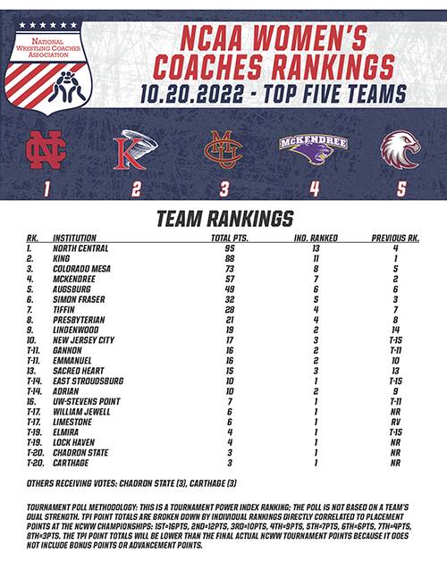 NWCA NCAA Women's Preseason Rankings Chart