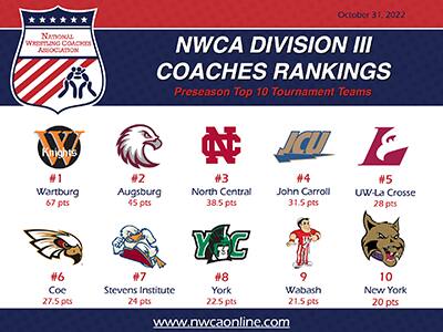 NWCA DIv. III Preseason Coaches Poll Graphic listing top 10 teams