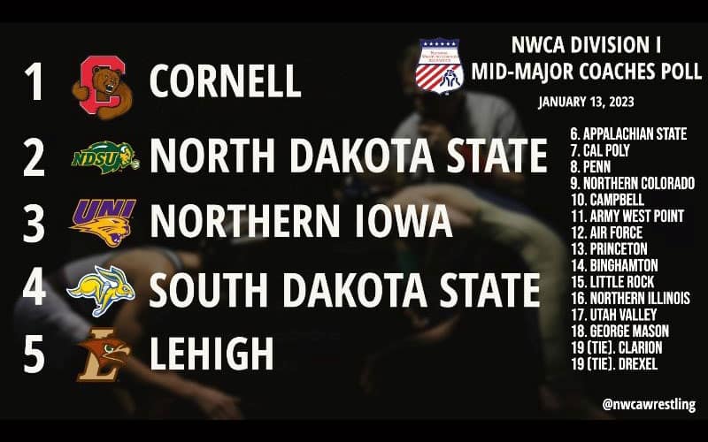 NWCA Mid Major Poll for January 13, 2023 graphic