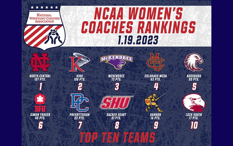 NCAA women's tournament rankings on January 19 graphic