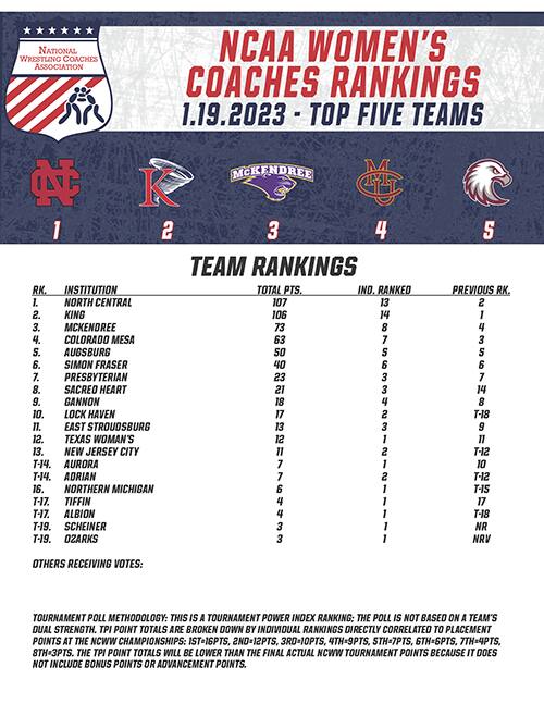 Women's NCAA tournament rankings for January 19