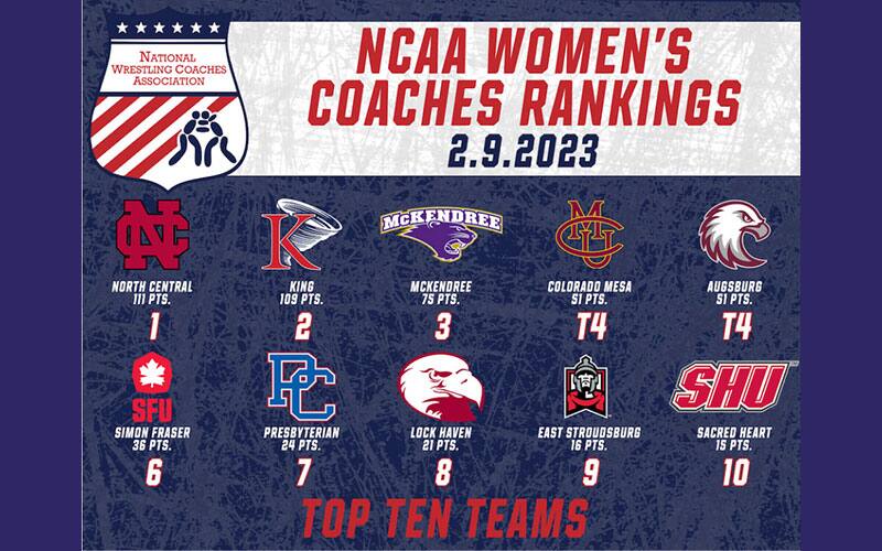 NCAA Women's Wrestling Top 10 poll graphic