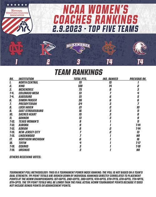 NCAA women's team tournament rankings graphic Feb 9