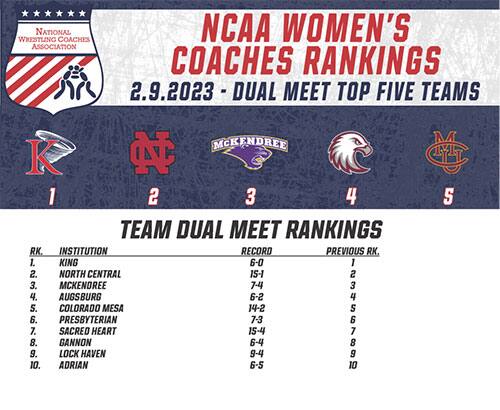 NCAA women dual meet rankings graphic for Feb 9