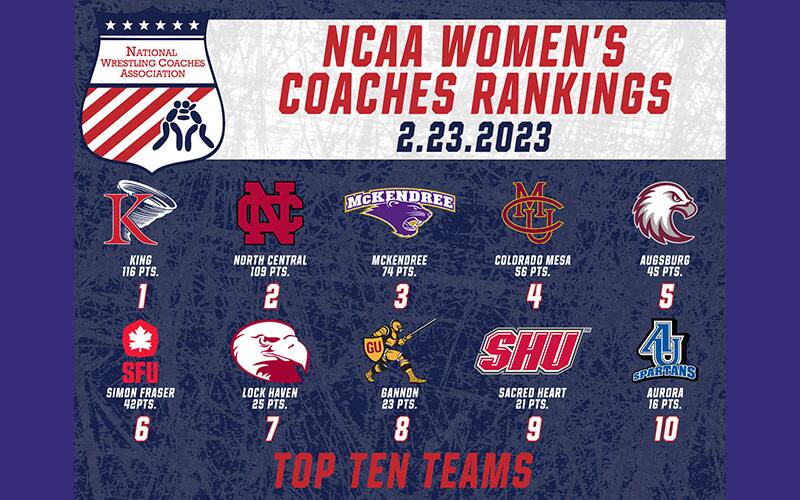 NCAA women's poll graphic for February 23