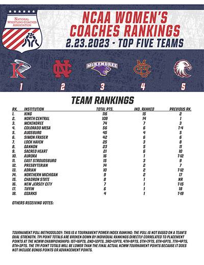 NCAA Women Poll graphic for February 23