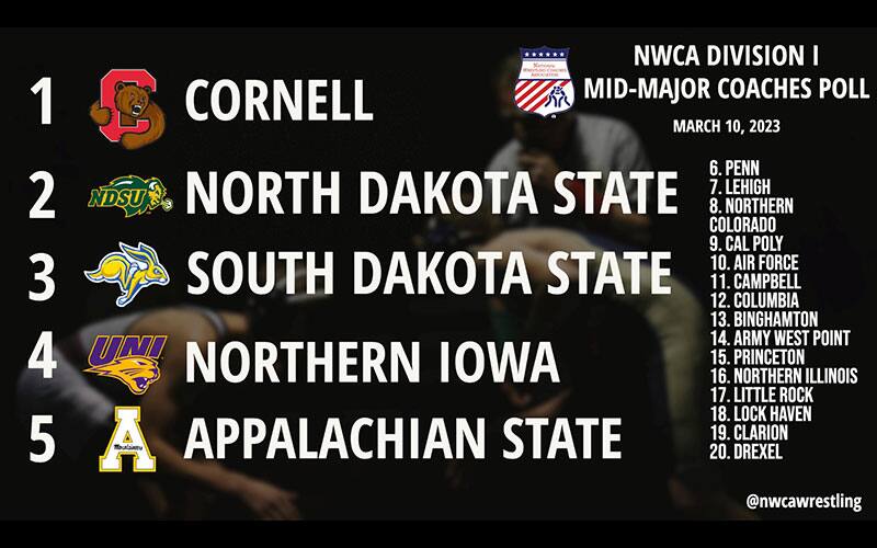 NWCA Mid Major Poll for March 10 graphic