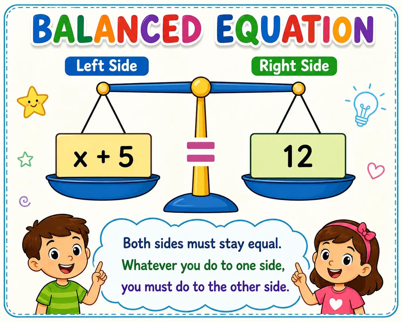 Balanced equations for kids 2027