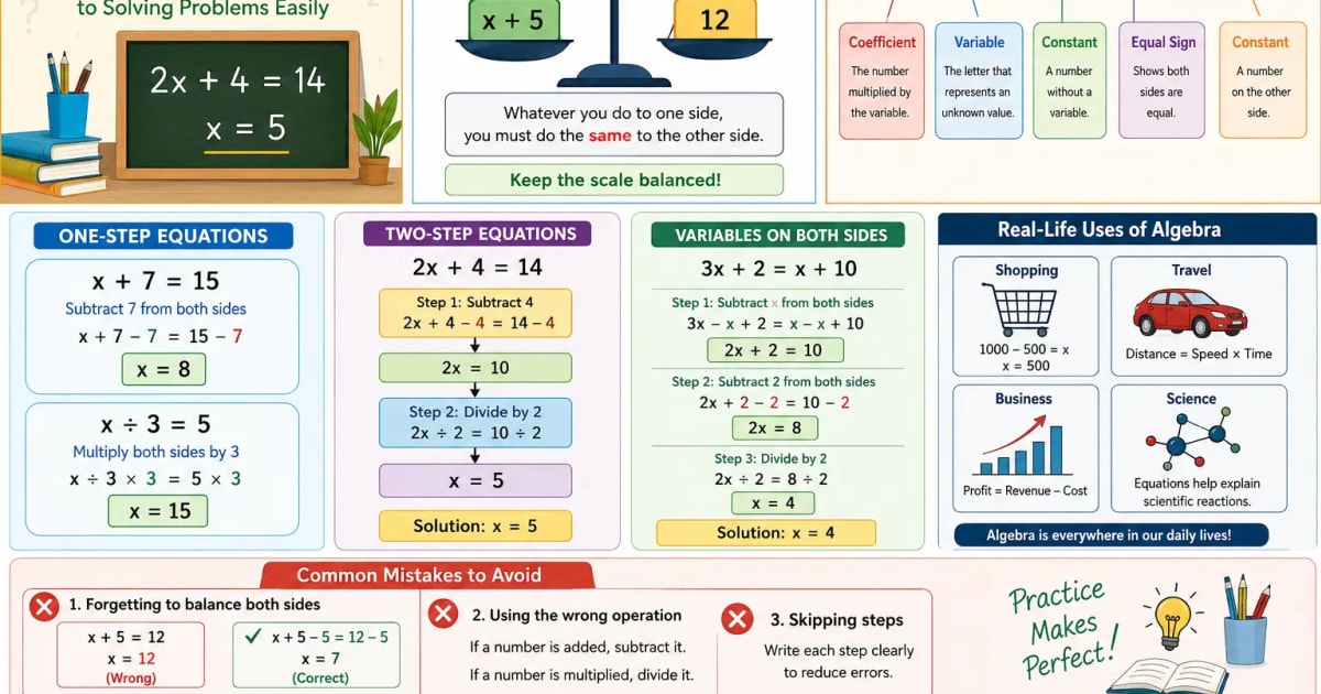Algebra Equations: A Simple Beginners Guide to Solving Problems Easily ...
