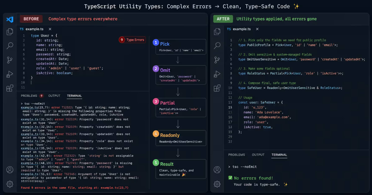 TypeScript Utility Types You're Probably Not Using in 2026 | UsuallyCorrect