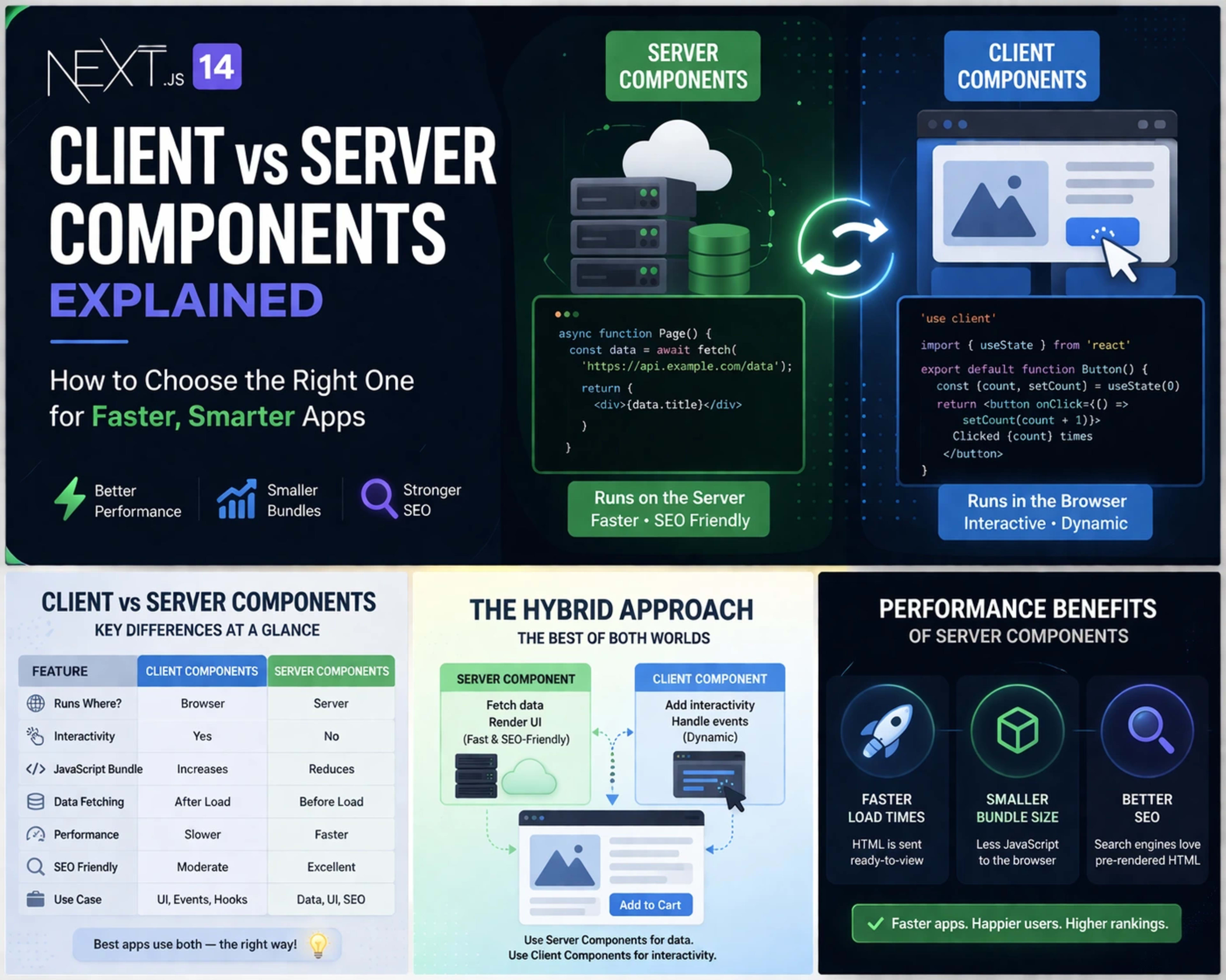 Next.js Explained: How to Choose Between Client and Server Components