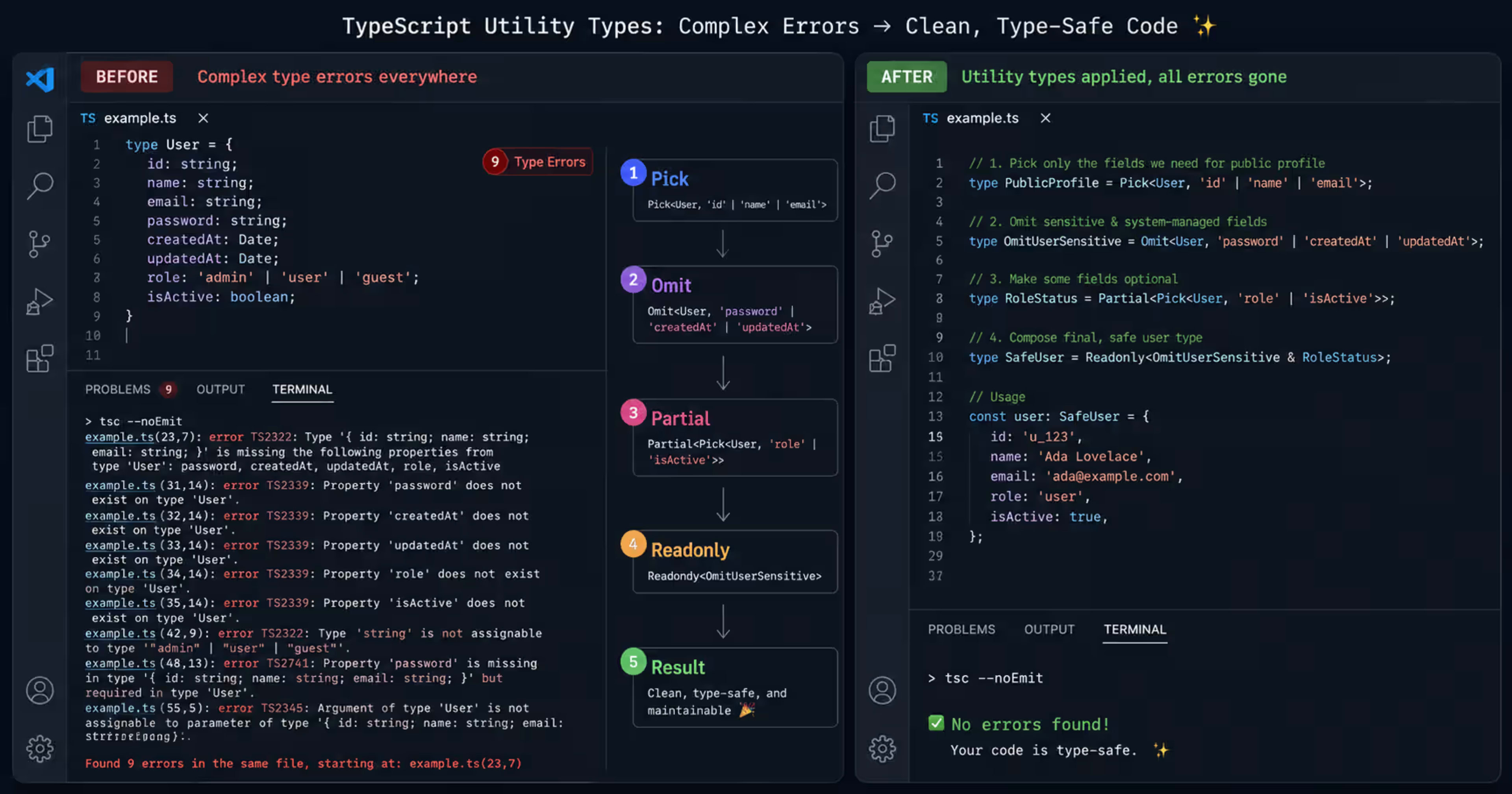 TypeScript Utility Types That Will Change How You Write Code