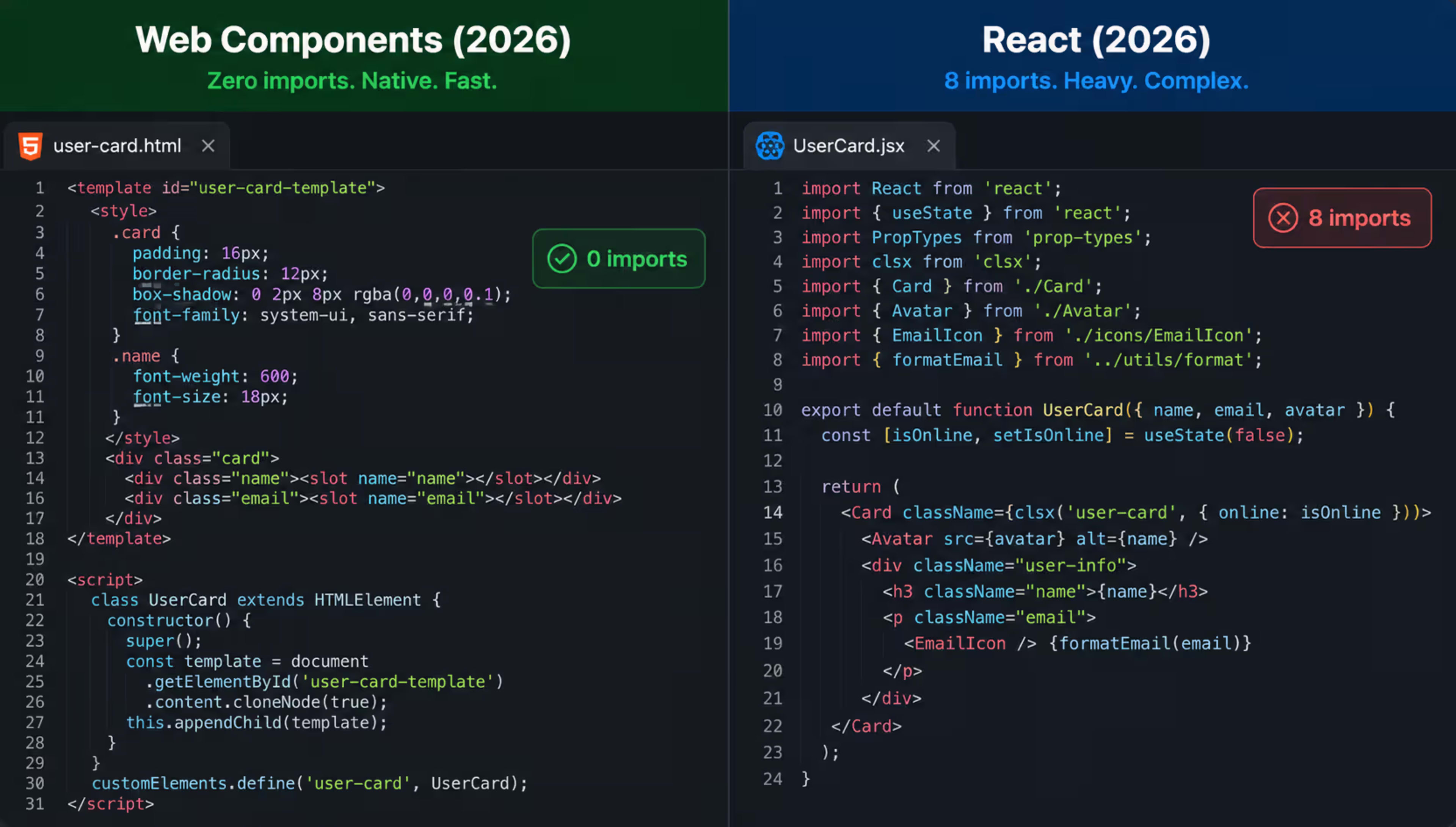  Web Components vs React in 2026 — Which One Should You Use?