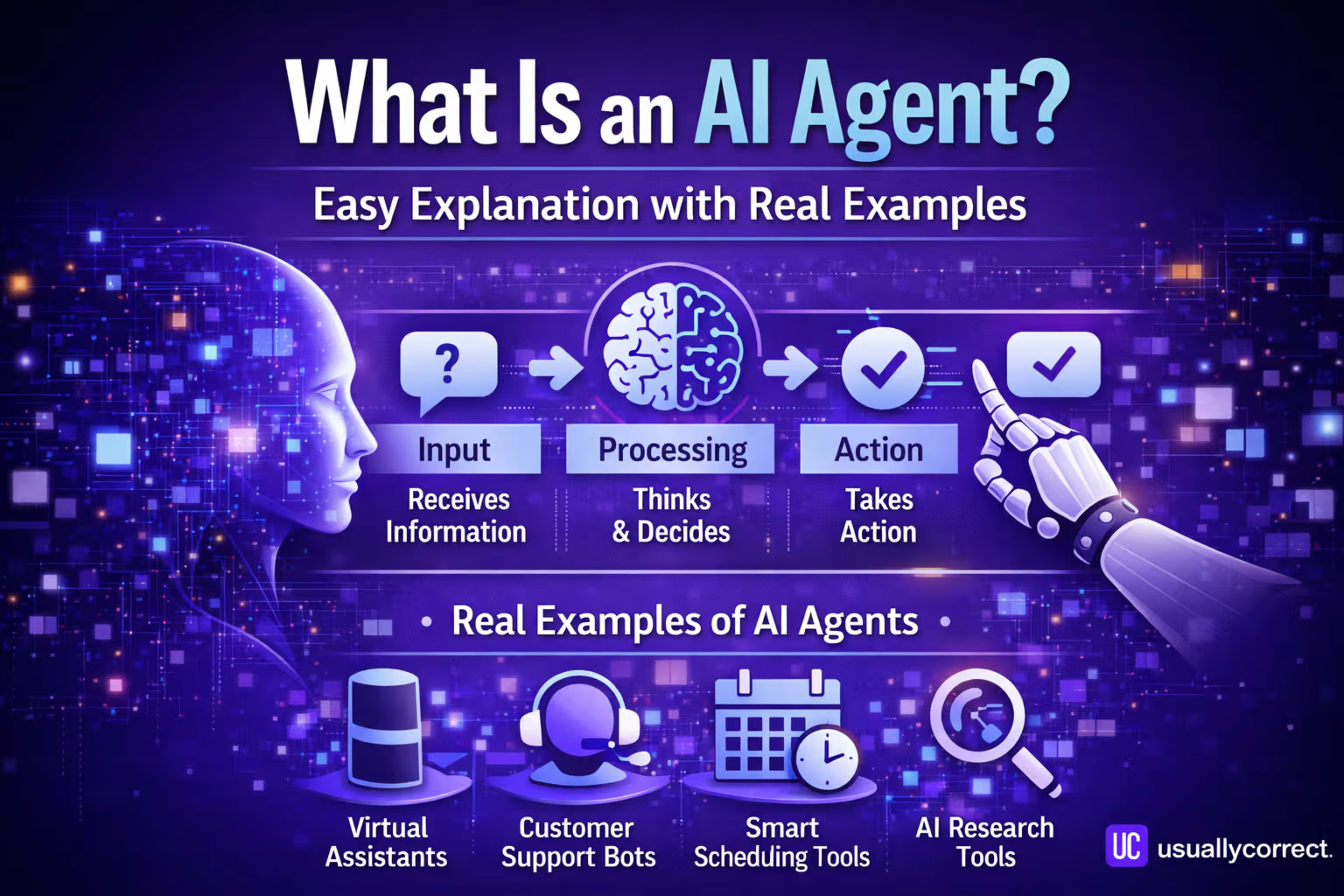 What Is an AI Agent? Simple Explanation + Real Examples