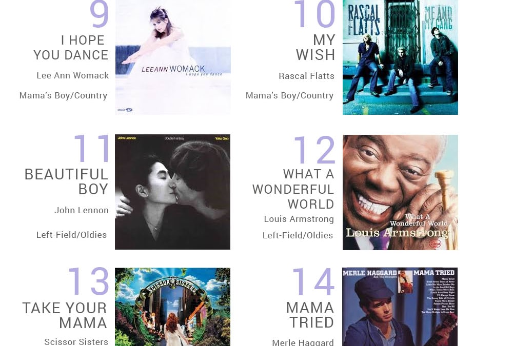 25 ‘Not-Overplayed’ Songs for your First Dance