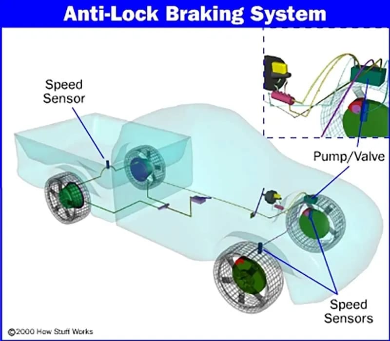 Anti-lock braking system graphic