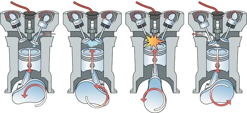 Ignition timing graphic