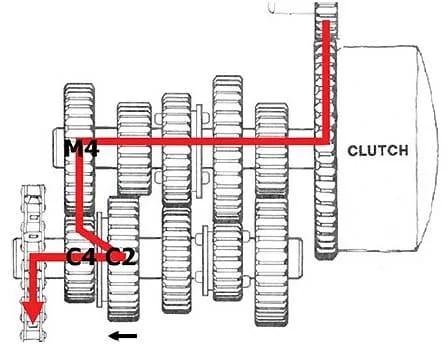 Motorcycle fourth gear graphic