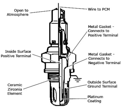 The Role of a Fuel Sender Unit: Learning Signs of Malfunction