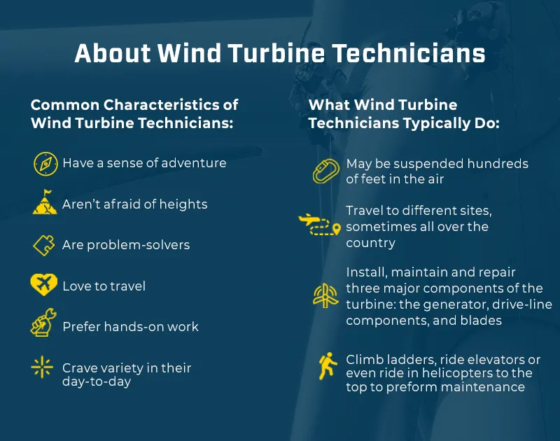 Wind Turbine Technician Training in Lisle, IL UTI