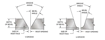 TITAN - Joint types - Joint types for steel strap