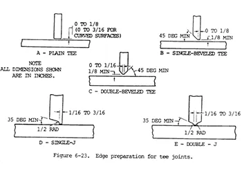 Tee Joint Universal Technical Institute Welding Program Image