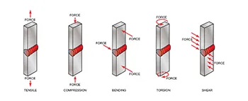 universal technical institute welding program welding joints pic 7