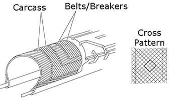 Motorcycle Tire Sizes Image 2