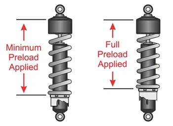 How fully-adjustable suspensions on motorcycles work