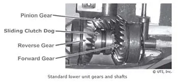 How Outboard Engines Work