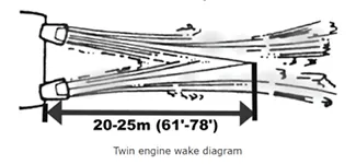 Twin engine wake diagram