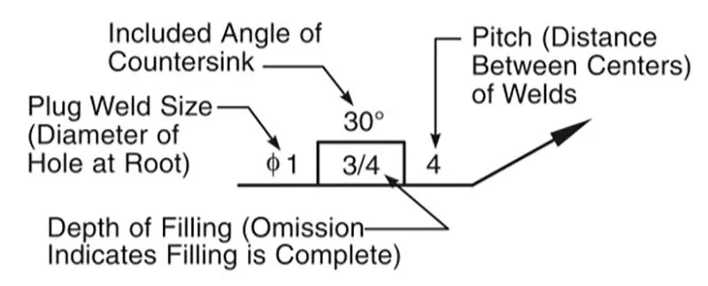 plug welding symbol