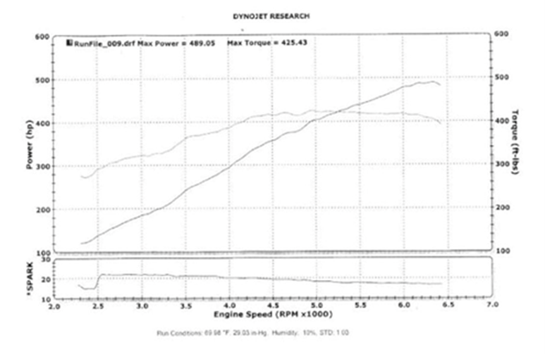 Dyno_sheet